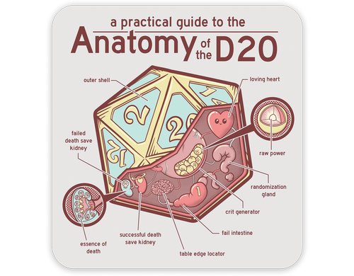 Anatomy of the D20 Sticker